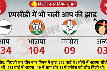 एमसीडी