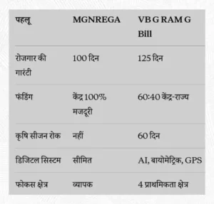 VB G RAM G Bill